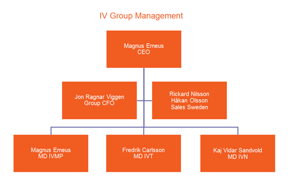 IV Group
