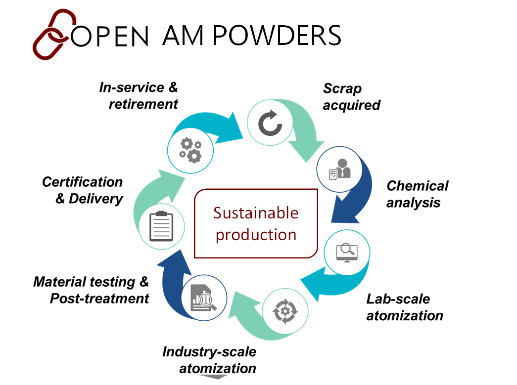 Advances In Materials And Process Development For Metal Additive ...