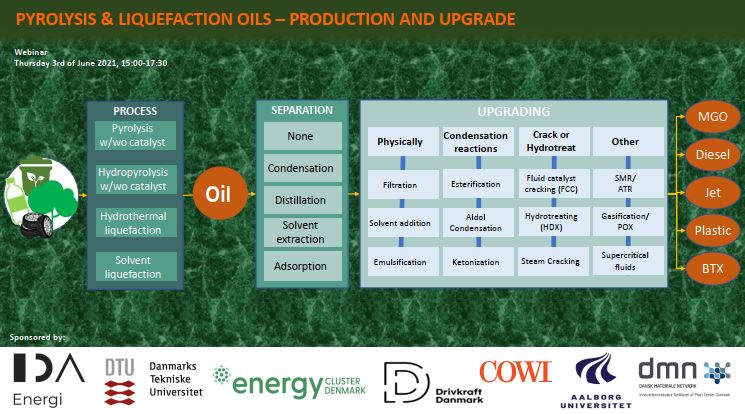 Pyrolysis & Liquefaction Oils – Production & Upgrade